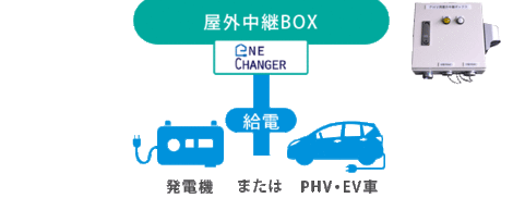 屋外中継BOX
